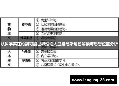 从哲学实在论到可能世界理论大卫路易斯角色解读与思想位置分析