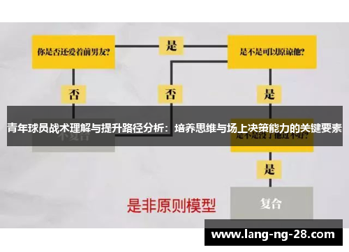 青年球员战术理解与提升路径分析：培养思维与场上决策能力的关键要素